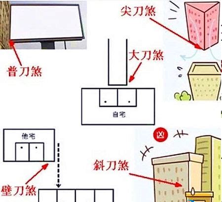 風水 壁刀|房子壁刀煞如何化解？破解煞氣的祕訣指南